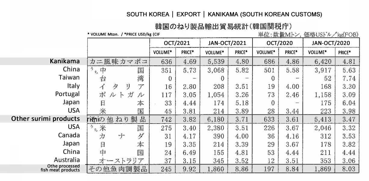 2021111908ing-Corea del Sur-Exportacion de kanikama FIS seafood_media.jpg